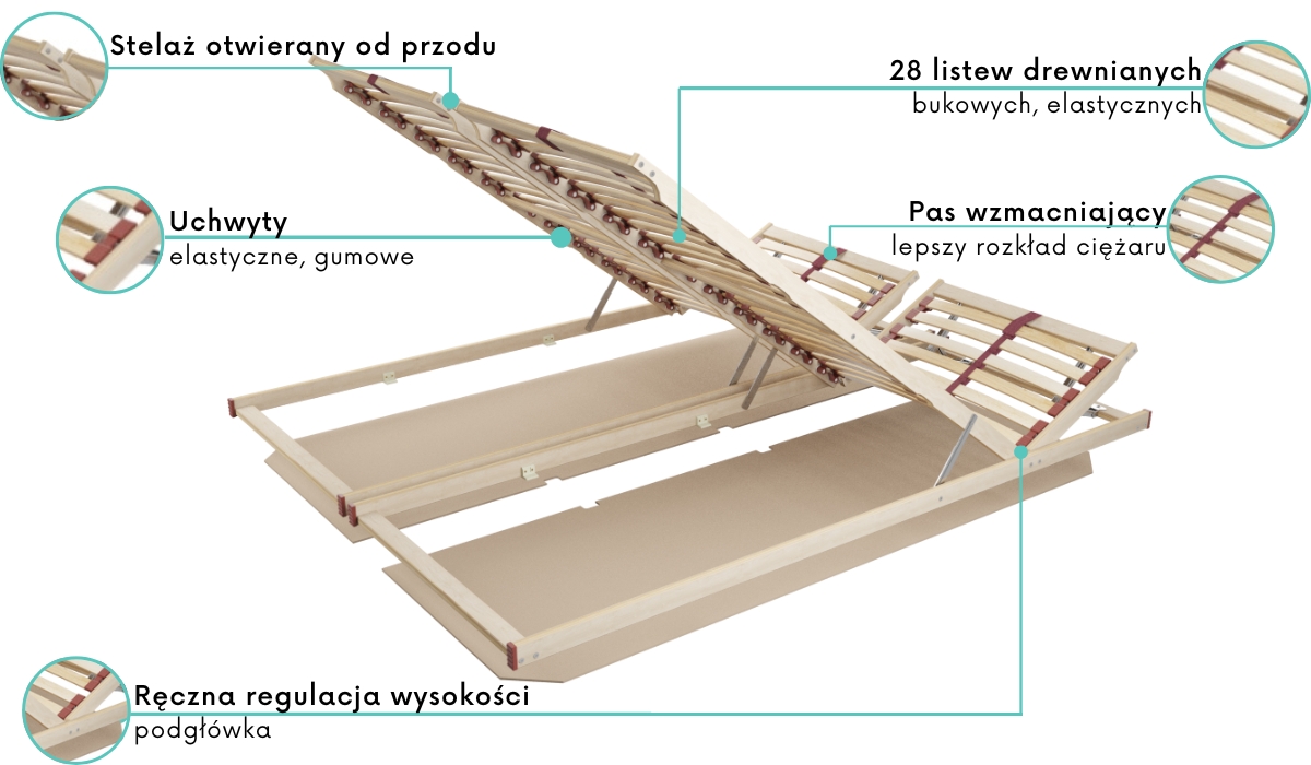 Stelaż Duo KF Basic cechy szczególne
